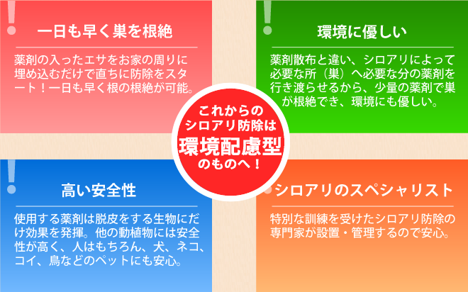 セントリコン・オールウェイズ・アクティブの特徴